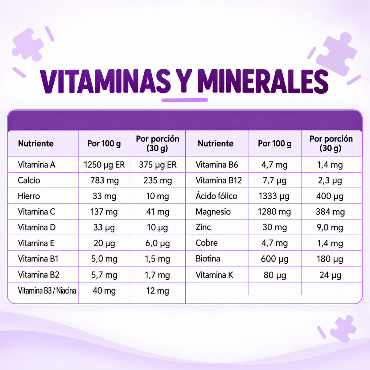 Vitaminas y minerales de Pequibiot Lavid Pharm por porción de 30 g con vitaminas A, C, D, E, complejo B, calcio, hierro, magnesio y zinc