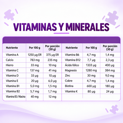 Vitaminas y minerales de Pequibiot Lavid Pharm por porción de 30 g con vitaminas A, C, D, E, complejo B, calcio, hierro, magnesio y zinc