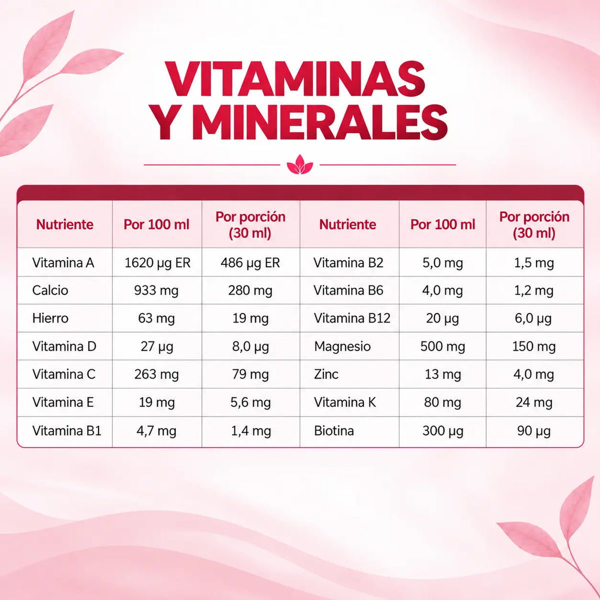 Vitaminas y minerales de Viarinta con vitamina C, calcio, hierro, magnesio y zinc