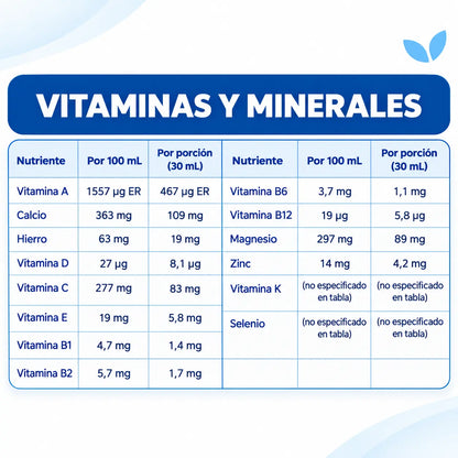 Graslip | Probióticos, Prebióticos, Fibra y Aloe Vera – 500 ml