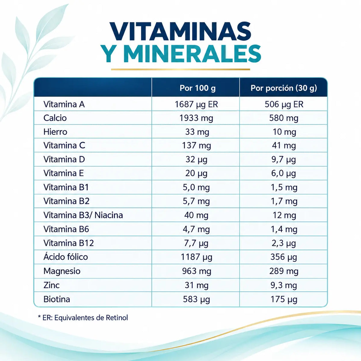 Vitaminas y minerales de Lipicron Lavid Pharm con vitaminas A, C, D, E, complejo B, calcio, hierro, magnesio, zinc y biotina