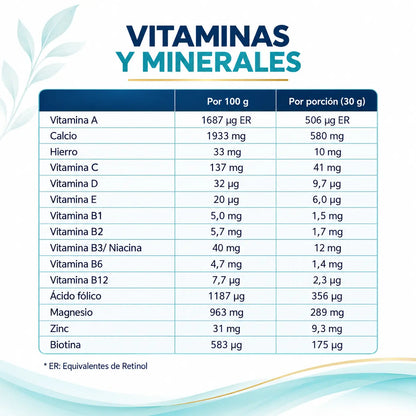Vitaminas y minerales de Lipicron Lavid Pharm con vitaminas A, C, D, E, complejo B, calcio, hierro, magnesio, zinc y biotina