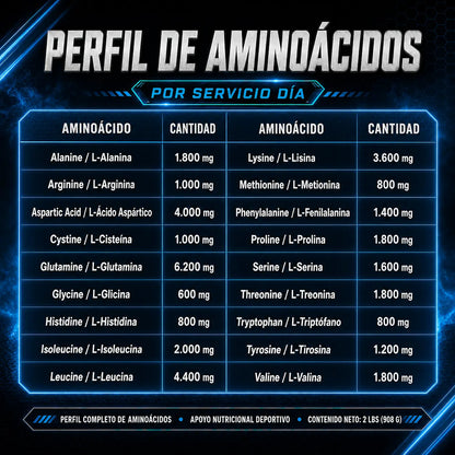 Perfil de aminoácidos de WHEY PROTEIN Lavid Pharm por servicio día con glutamina, leucina, lisina, isoleucina, valina y otros aminoácidos.